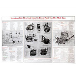 BP-30 Poster zur Fehlersuche (Englisch) Ford Model-A 1928-1931